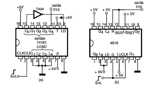 Figura 75 – Contadores/divisores módulo 15
