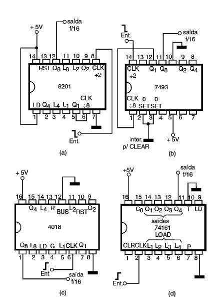 Figura 76 – Contadores;divisores TTL e CMOS módulo 16
