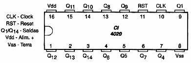 Figura 79 – Pinagem do 4020
