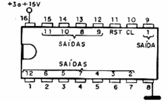 Figura 81 – O circuito integrado 4040
