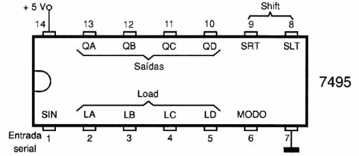 Figura 92 – 7495 – PIPO de 4 bits
