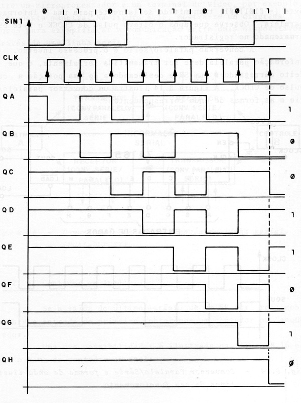 Figura 99 – Sequência de transferência dos sinais no circuito dado como exemplo.
