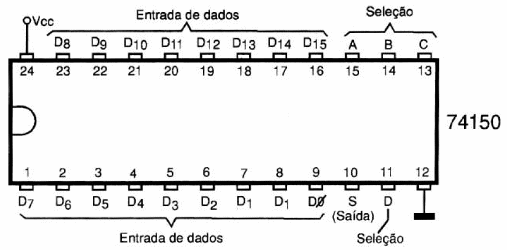 Figura 116 – Seletor de dados 1 de 16 – 74150
