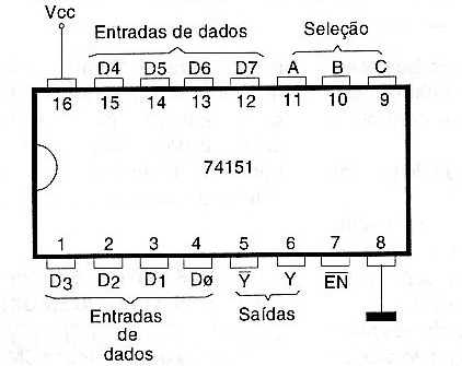 Figura 117 – Seletor de dados 1 de 8
