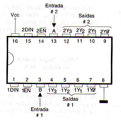 Figura 120 – 74155 –Duplo multiplexador 1 de 4

