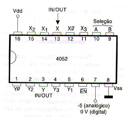 Figura 122 – 4052 – Mux/Demux 1 de 4
