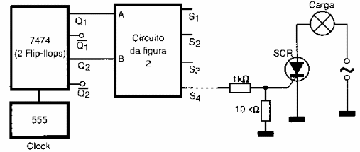 Figura 126 - Decodificando um sinal para acionamento sequencial
