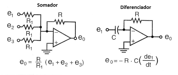 Figura 7 – Circuitos com operacionais 
