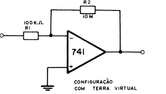 Figura 14 – Terra virtual
