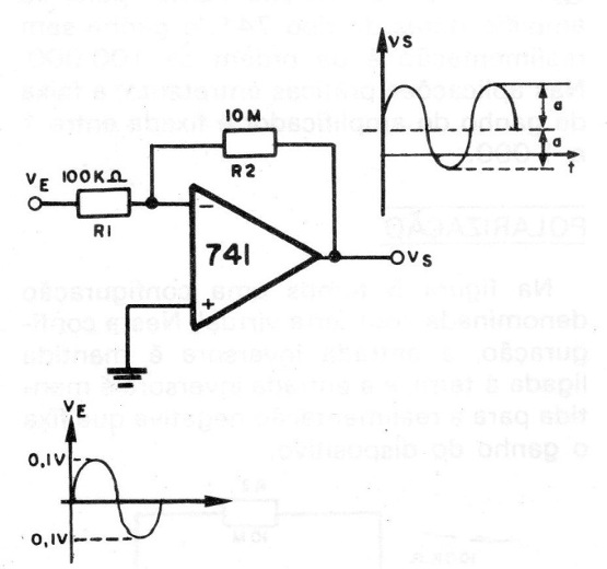 Figura 15 – Ganho100
