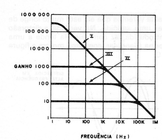 Figura 20 – Ganho x frequência máxima
