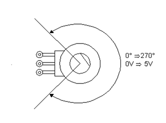 Faixa de giros de um potenciômetro comum
