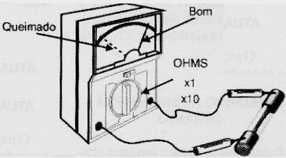 Figura 6 – Testando um fusível com o multímetro.
