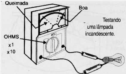 Figura 7 – Testando uma lâmpada incandescente.
