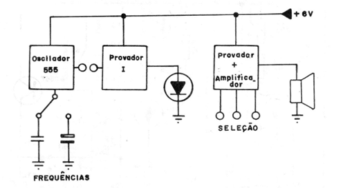 Figura 1
