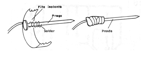 Figura 4
