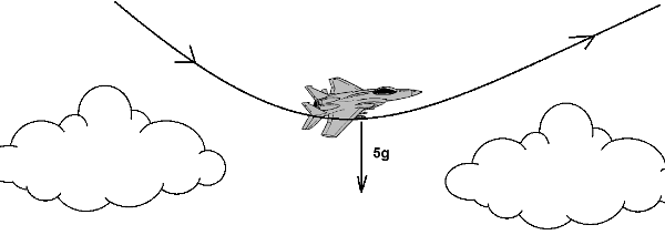 Figura 3 – Um piloto pode ficar submetido a uma força maior do que 5 vezes seu próprio peso no mergulho da aeronave.
