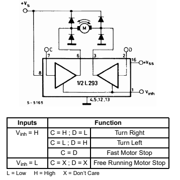 Figura 5 – Controle bidirecional
