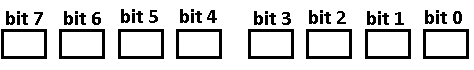 Figura 8. Um Byte
