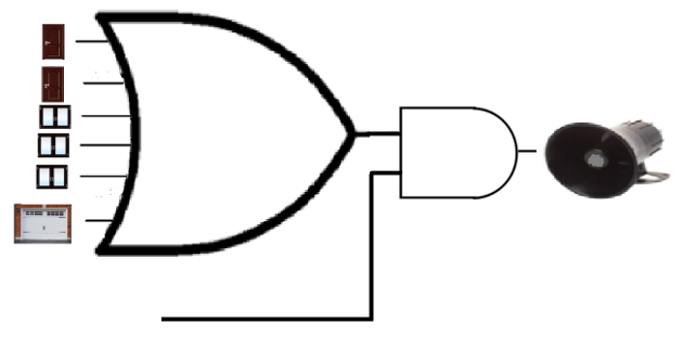  Figura 17. Logica E para alarme
