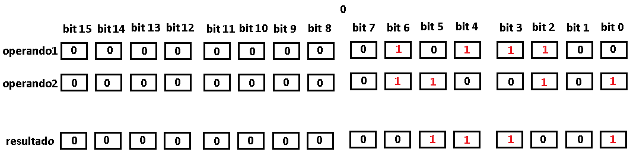  Figura 23. XOR Logic em um inteiro não assinado
