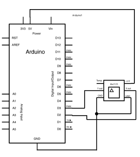  Figura 26. Diagrama do MEMSIC 2125
