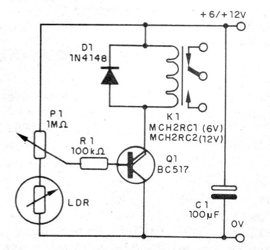 Figura 1 – Latência por hardware
