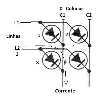 Figura 2 – Acionando o LED3.
