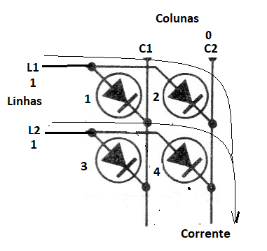 Figura 3.
