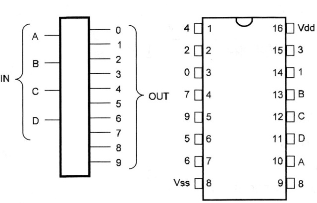 Figura 9 – O 4028
