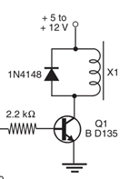 Figura 10
