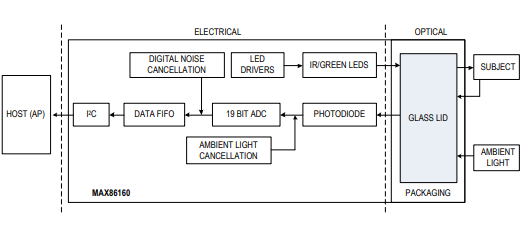 Figura 3 – Diagrama de blocos
