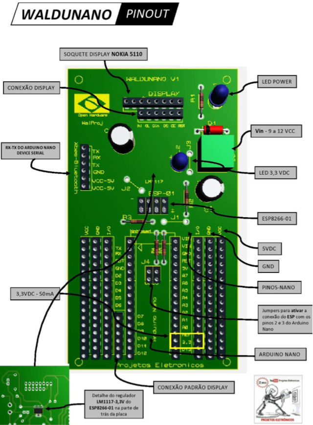 Figura 3
