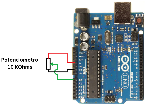 Figura 5 - Circuito eletrônico para testar o código de exemplo Graph
