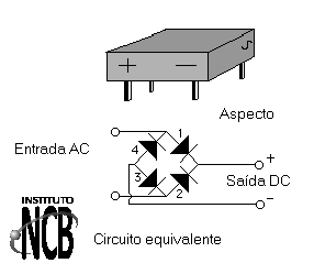 Figura 1
