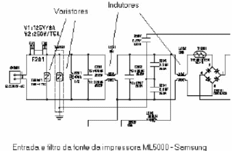 Figura 3
