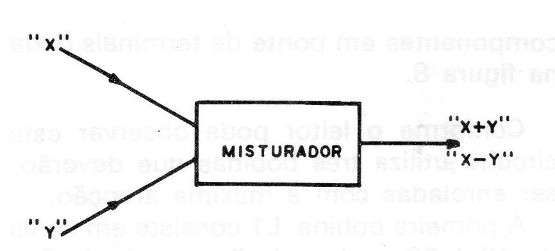 Figura 3 – O batimento
