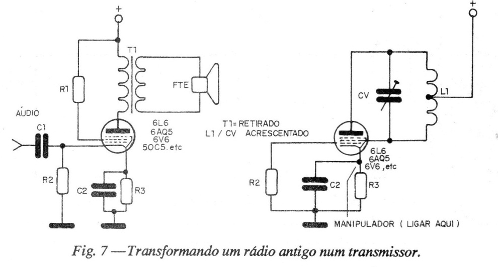 Figura 7 – Transformando um rádio antigo num transmissor.
