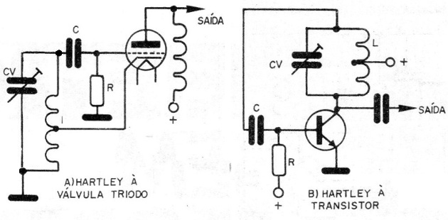 Figura 17 – Osciladores Hartley.
