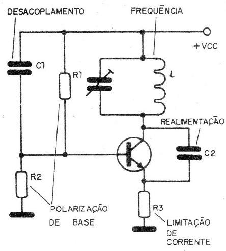 Figura 19 – Tipo comum de oscilador usado em projetos de pequenos transmissores.
