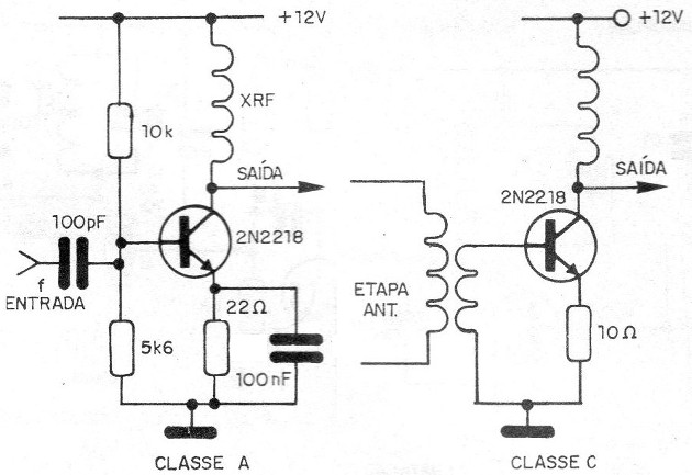 Figura 24 – Amplificadores de RF
