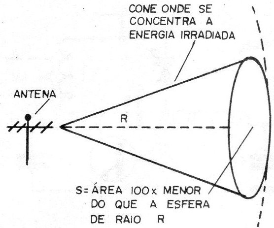 Figura 36 – Rendimento de uma antena
