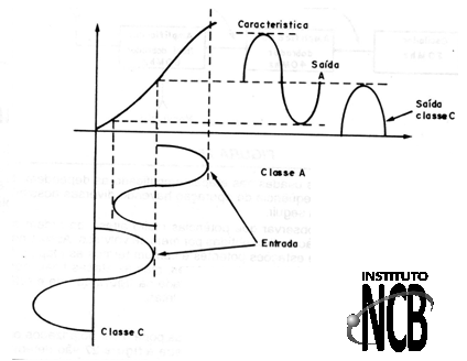 Figura 3
