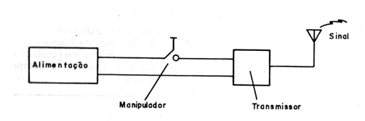 Figura 1
