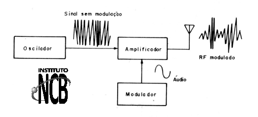 Figura 7
