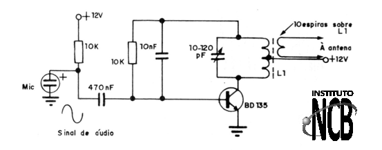 Figura 10
