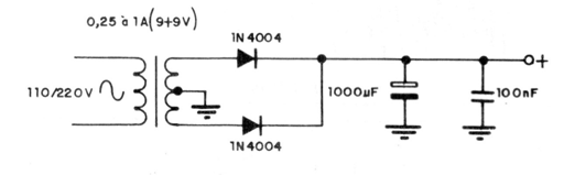 Figura 11
