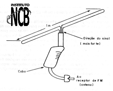 Figura 26
