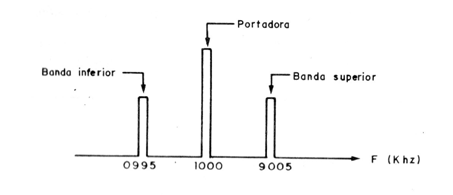 Figura 28
