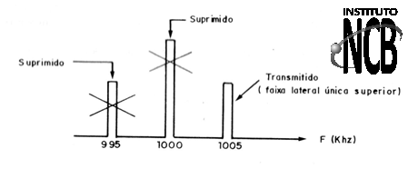 Figura 29
